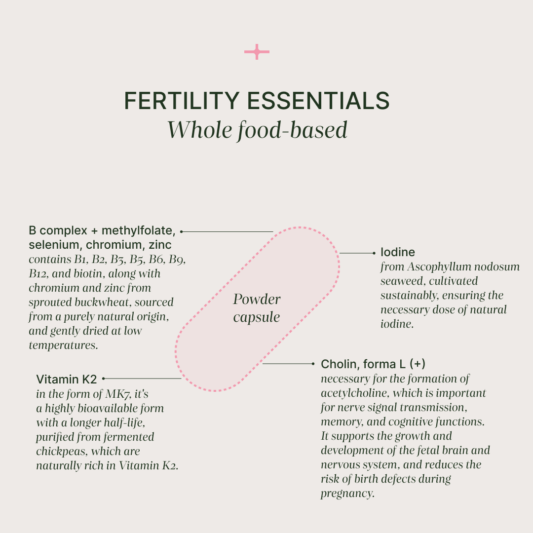 Fertility Essentials
